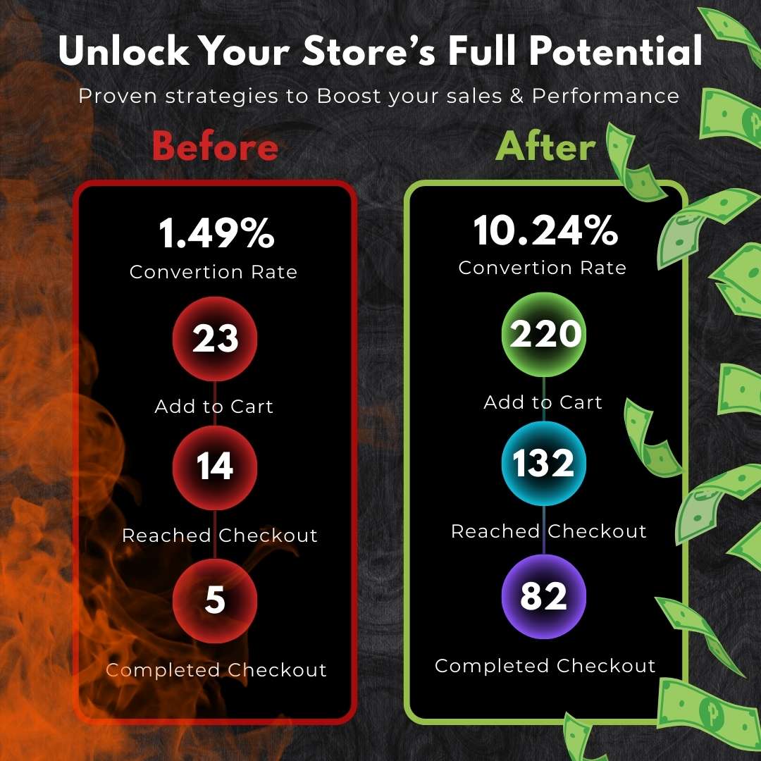 150+ Shopify Custom Liquid Codes | Section Store