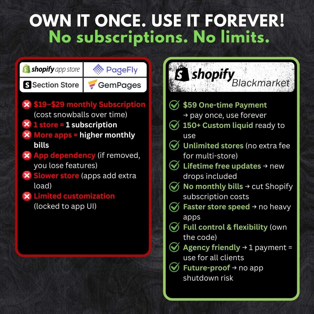 150+ Shopify Custom Liquid Codes | Section Store