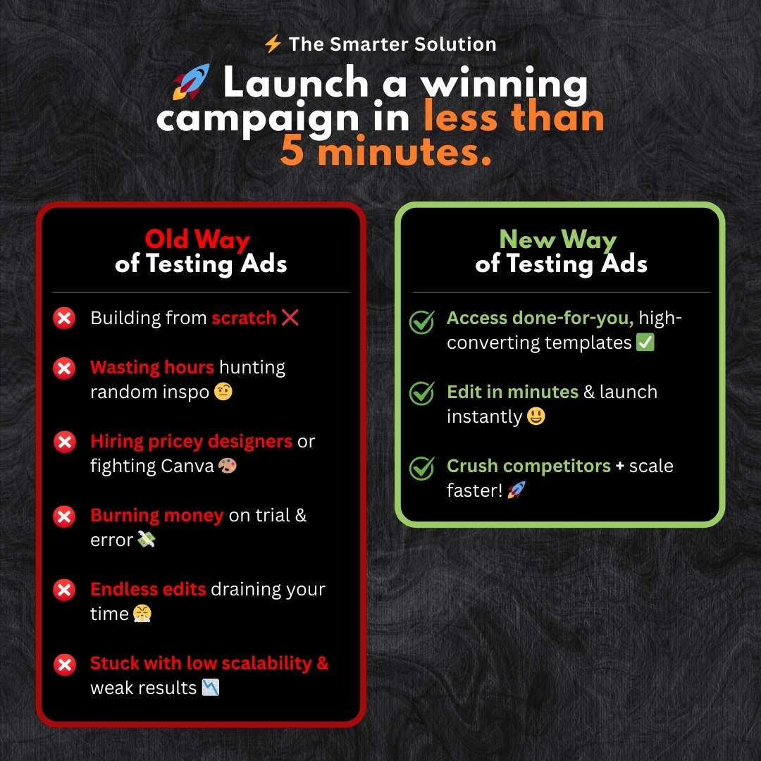 1.500+ High-Converting Facebook & Instagram Ad Templates Bundle